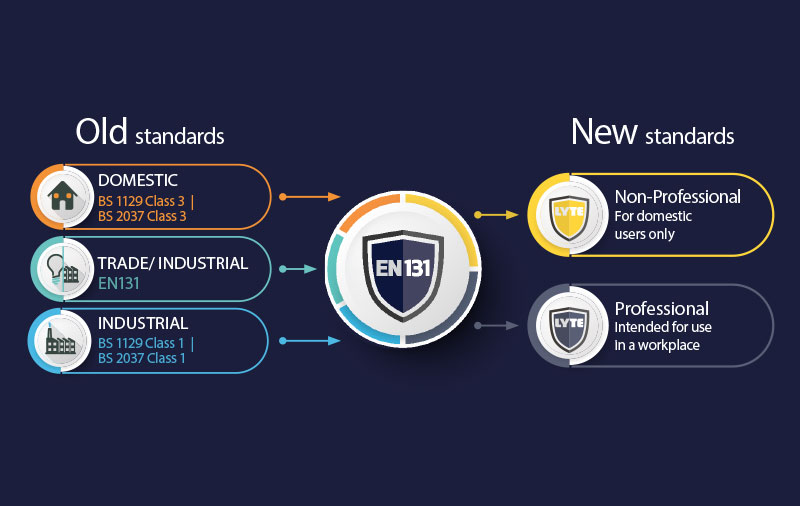 Lyte Ladders Product Brochure
